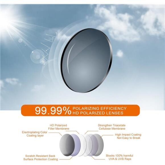 Sports Polarized Sunglasses for Men: UV400 Protection Sun Glasses Wrap Around - Picture 2 of 7